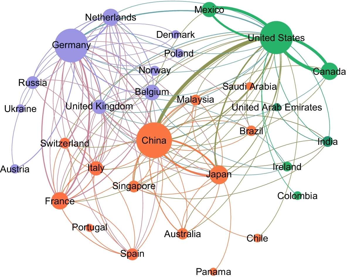 Global Trading Network